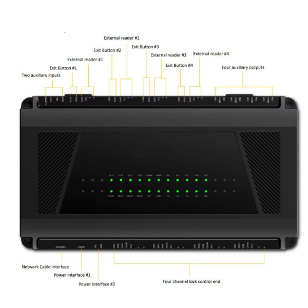 RS485 TCPIP 4 Door Access Control 4