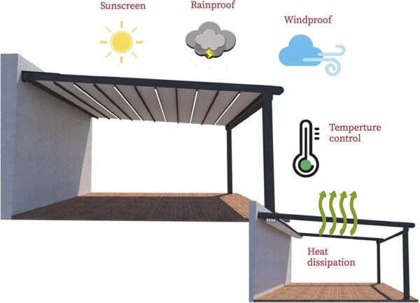 Retractable Roof Systems